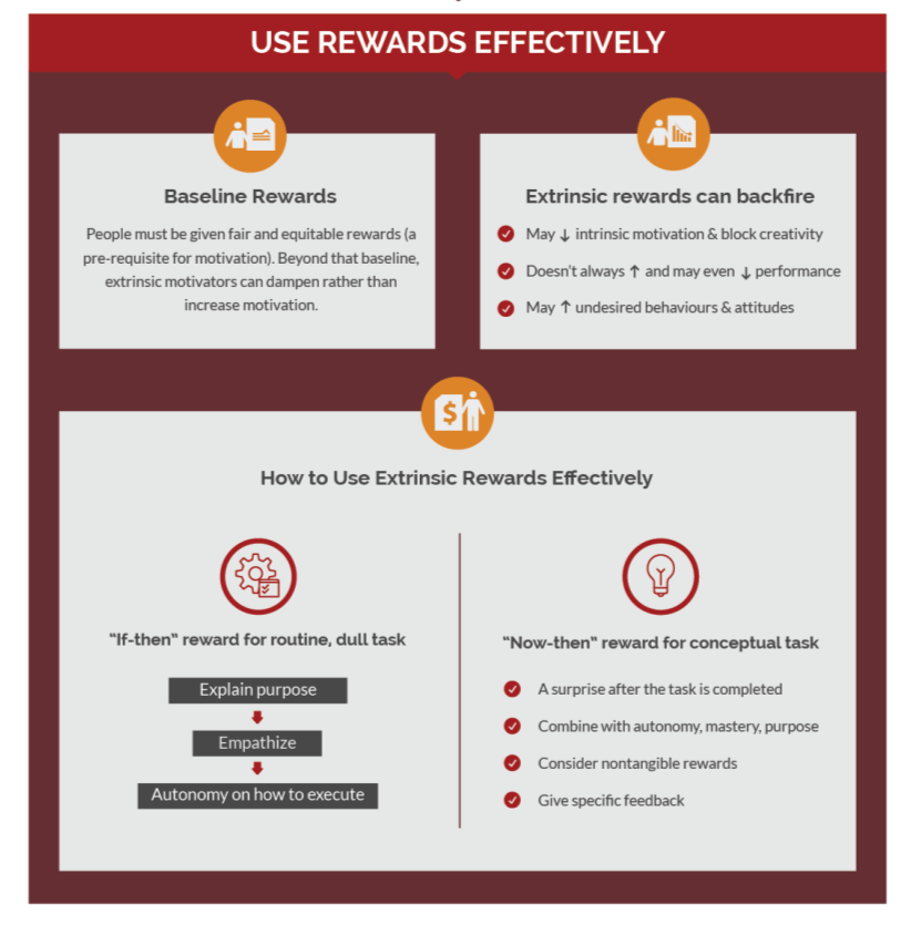 Drive_use rewards correctly