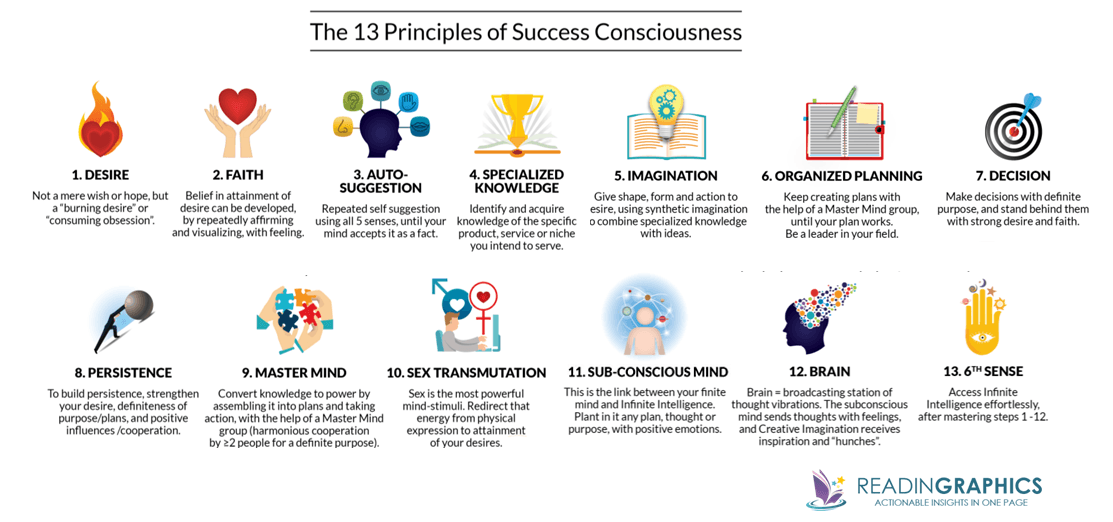 TGR_13-success-principles_with-logo