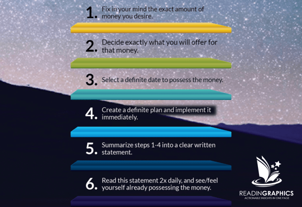 TGR_6 steps to riches1