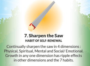 The 7 Habits of Highly Effective People_HABIT 7