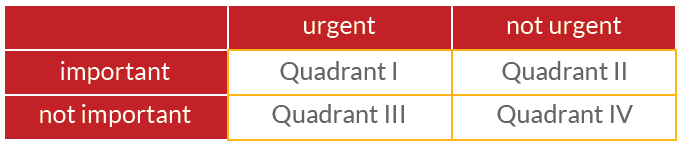 The 7 Habits of Highly Effective People_quadrants