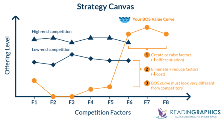Blue Ocean strategy_strategy canvas1