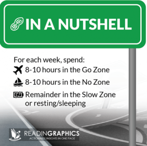 Get in the Go Zone_key ideas