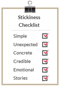 Made to stick_SUCCESs principles