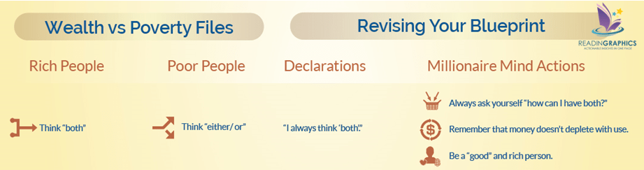 Secrets of the Millionaire Mind_weathfile#12