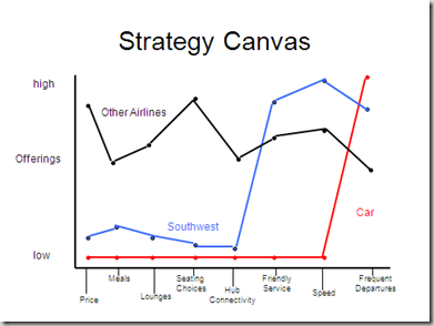 Strategy-Canvas-Southwest_visionroom