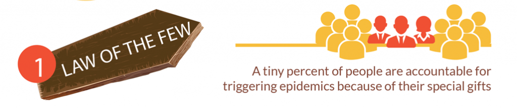 The Tipping Point_Law of the few
