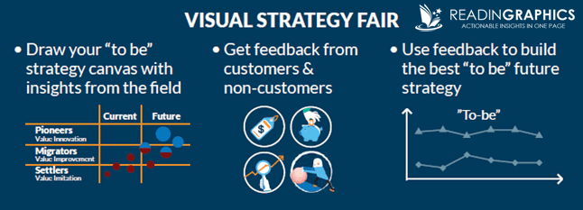 Blue Ocean strategy_visual strategy fair
