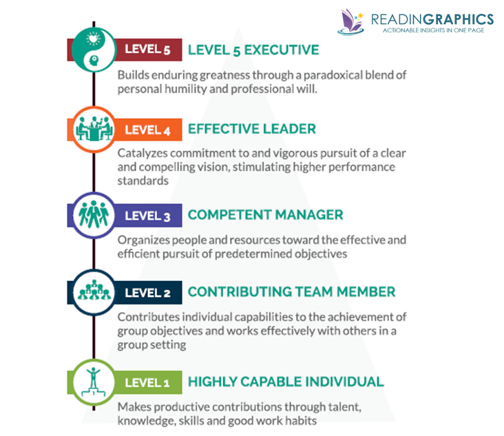Good to Great_5 levels of leadership