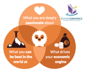 Good to Great_Hedgehog Concept1