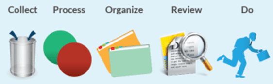 Getting Things Done_5 steps