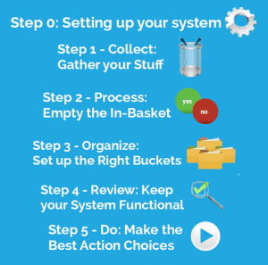 Getting Things Done_5 steps2