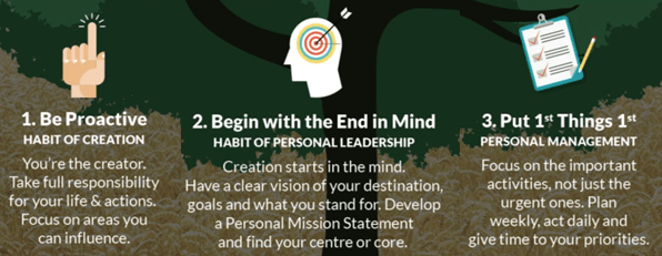 The 7 Habits of Highly Effective People_habit1-3