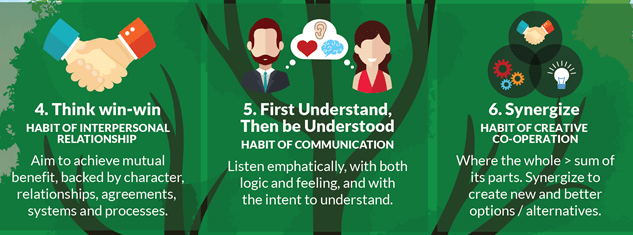 The 7 Habits of Highly Effective People_habit4-6