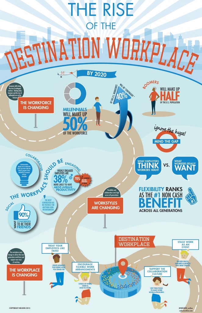 destination workplace_nelsononline