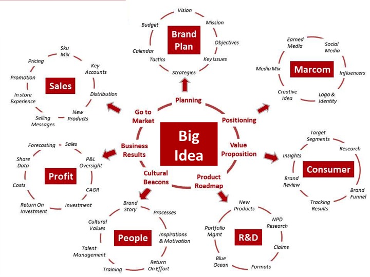 What is your brand message or idea