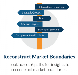Disruptive Innovation Disruptive Technology_Market boundaries