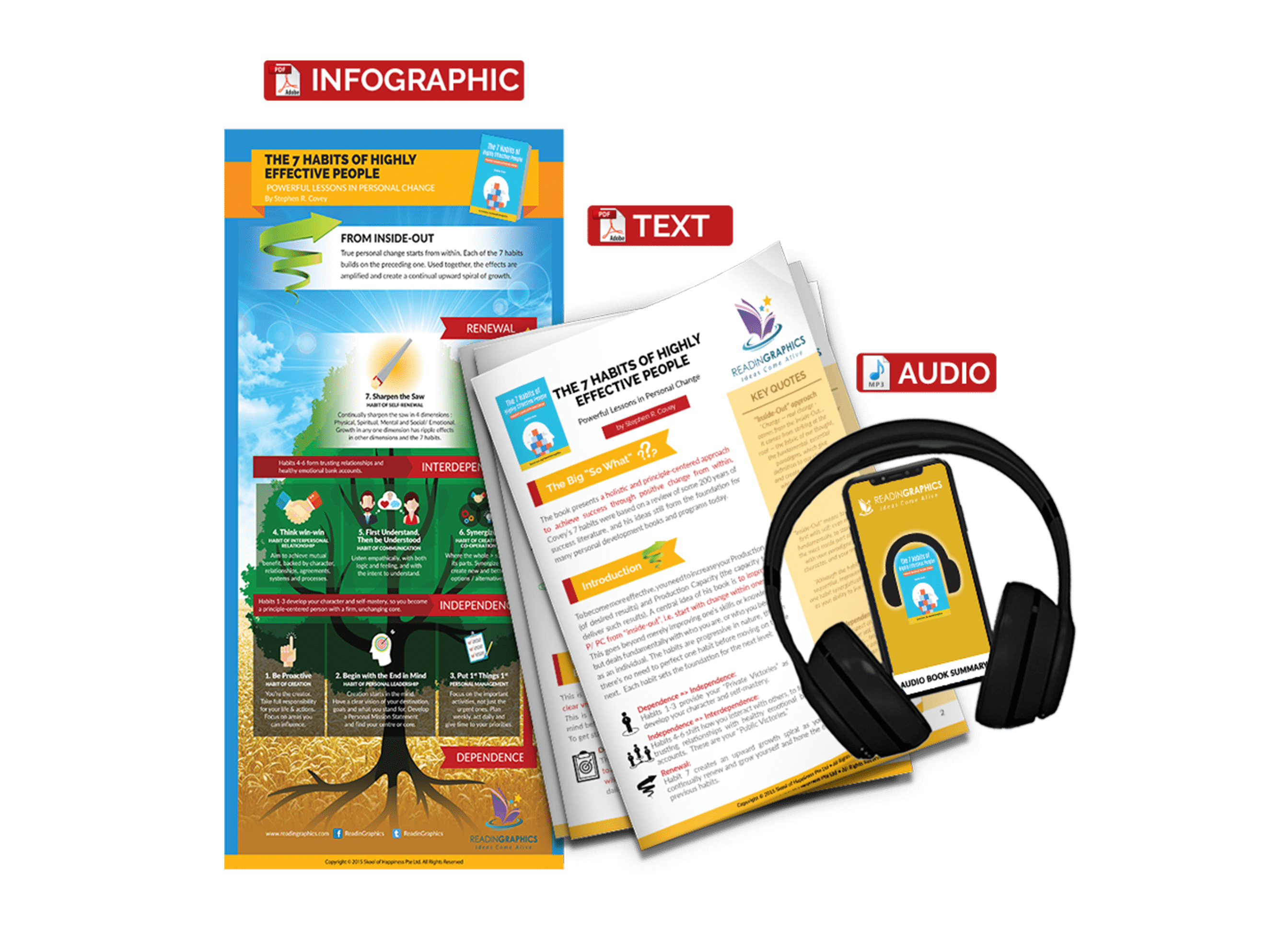 The 7 Habits of Highly Effective People summary - book summary bundle