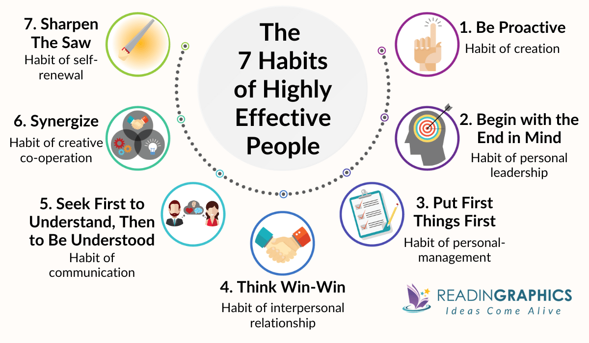 The 7 Habits of Highly Effective People summary - What are the 7 Habits of Highly Effective People?