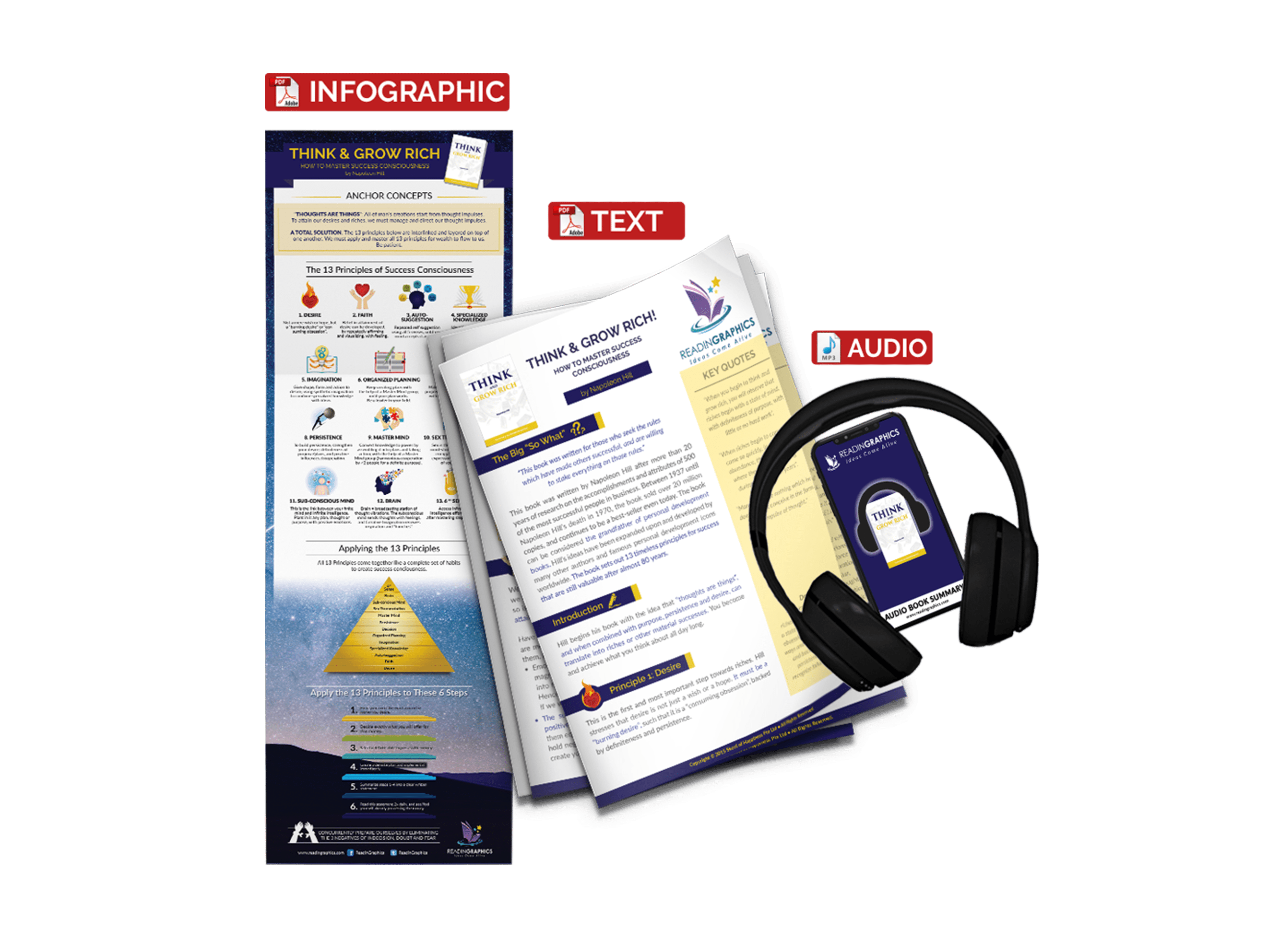 Think and Grow Rich summary - book summary bundle