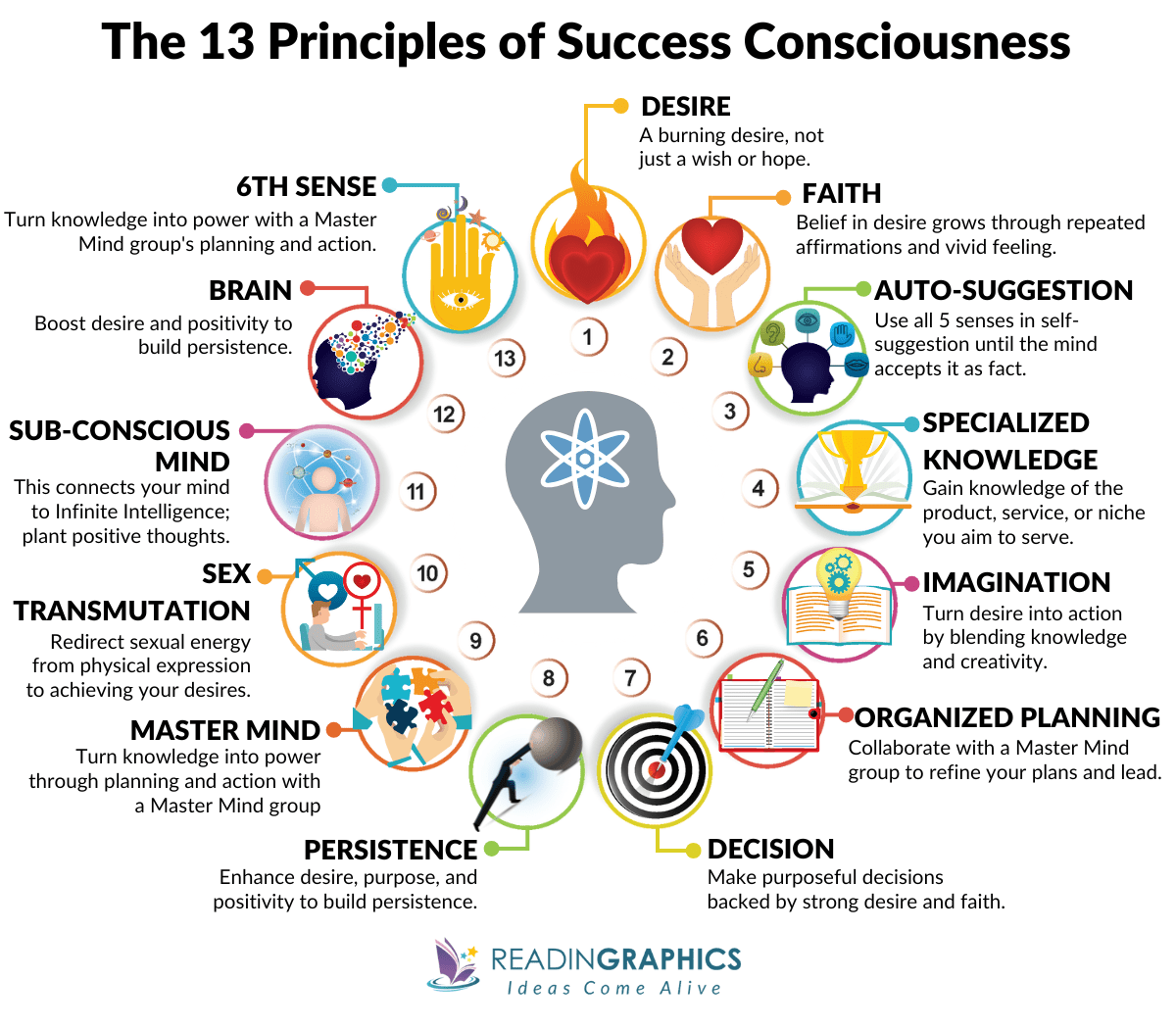 Think and Grow Rich summary - the principles of success consciousness