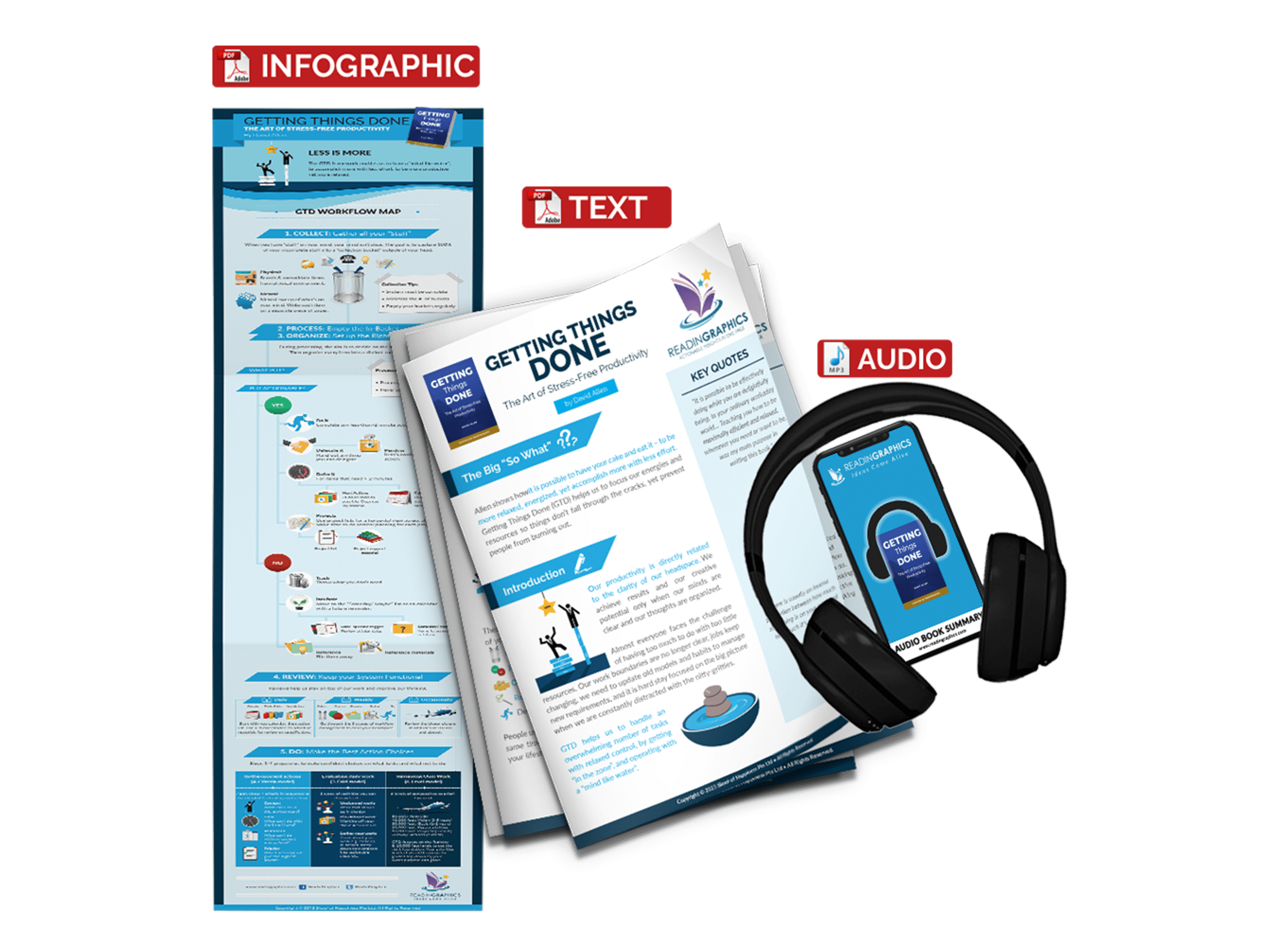 getting things done summary - book summary bundle