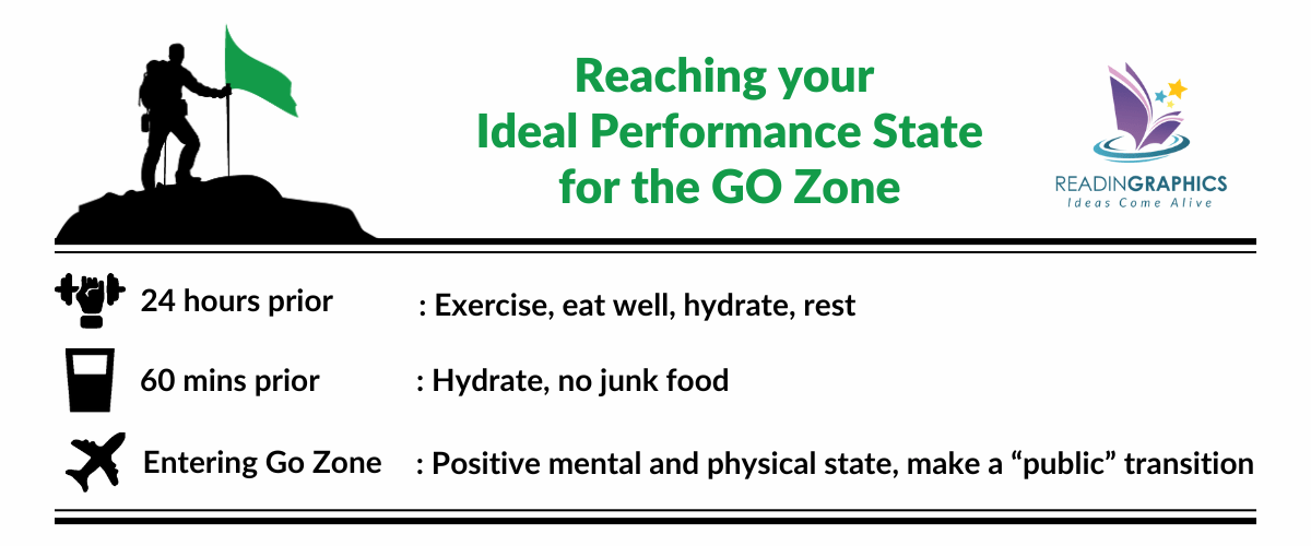 Get in the Go Zone summary - the Ideal Performance State (IPS)