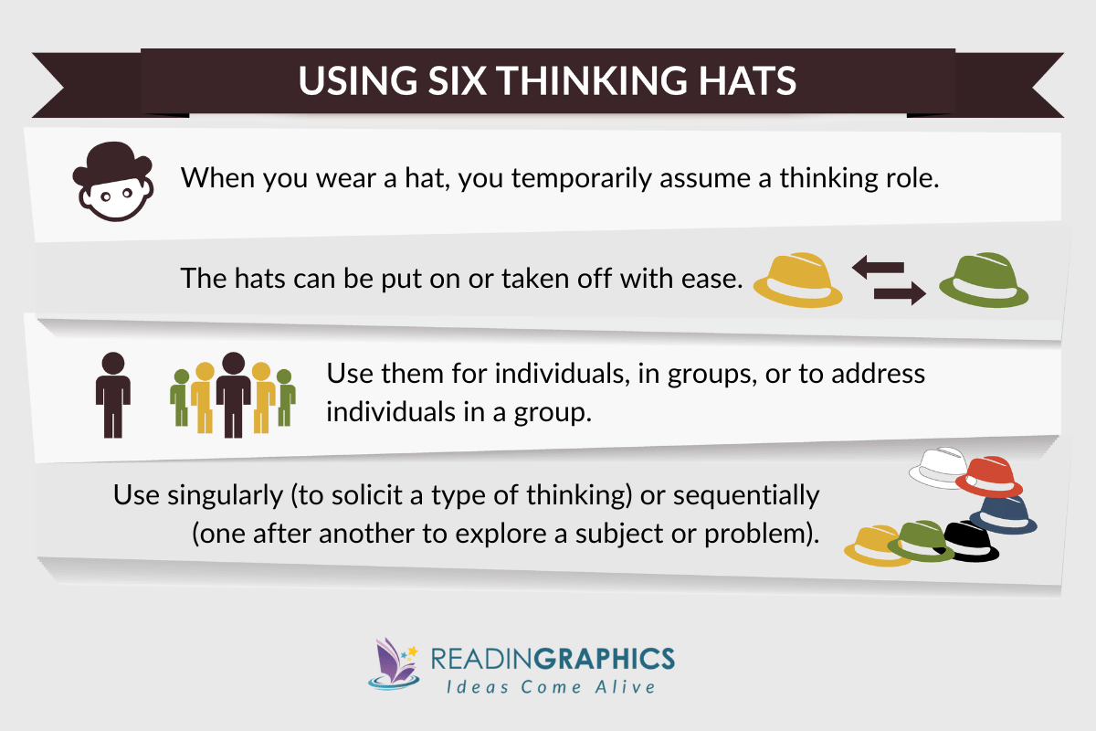 Six Thinking Hats summary - how to use the six hats thinking method