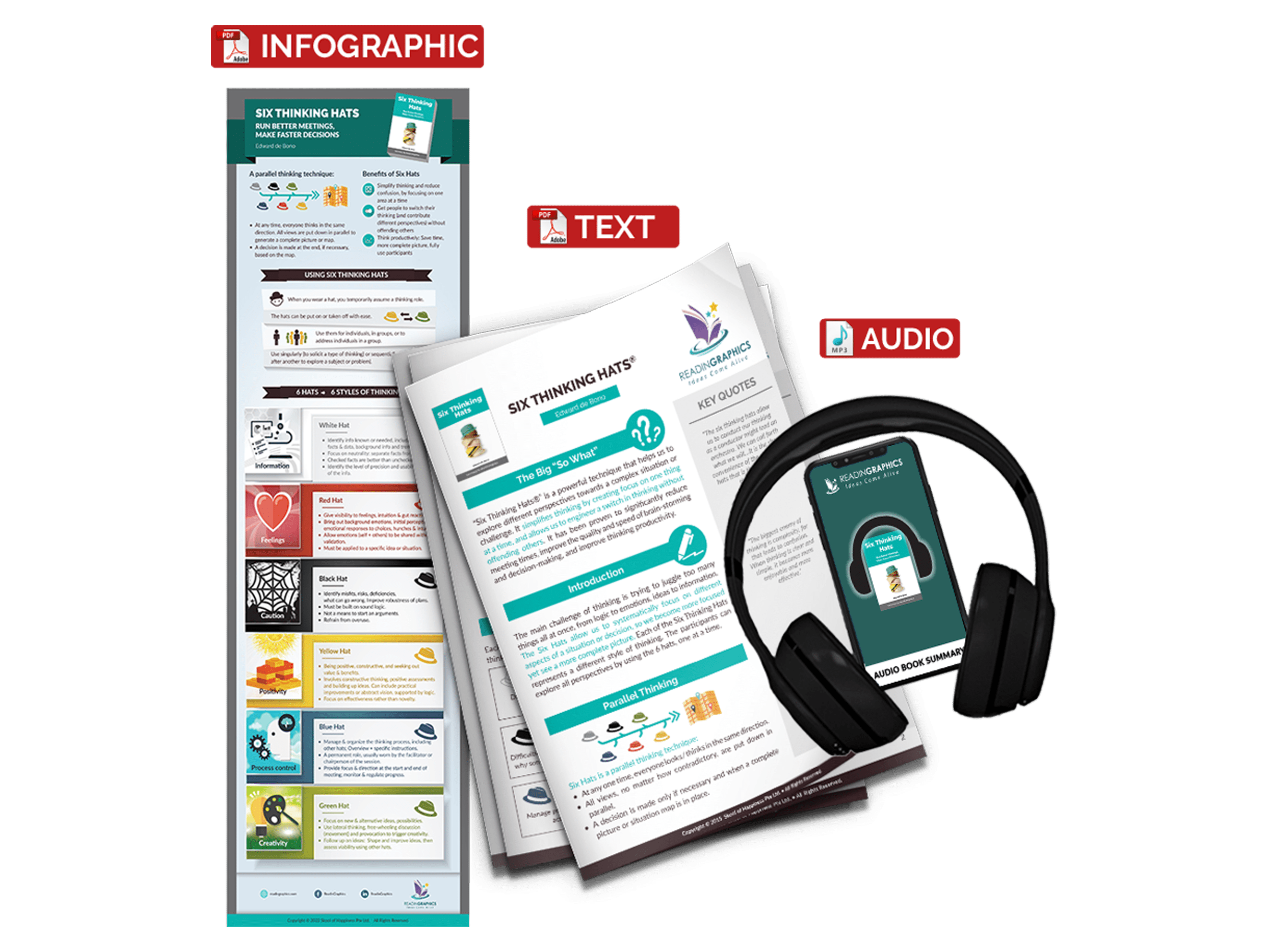 Six Thinking Hats summary - book summary bundle