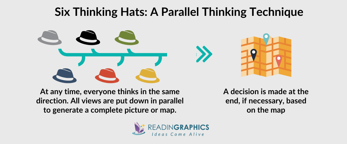 Six Thinking Hats summary - the 6 Hats as a Parallel Thinking Technique
