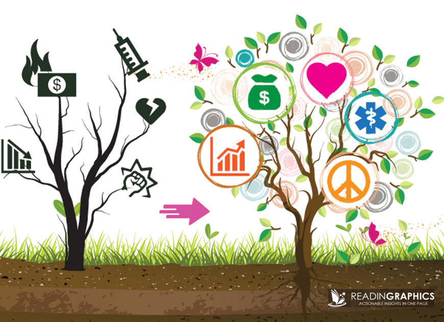 You can Heal Your Life summary_transform your life