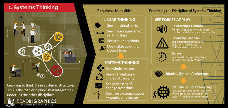 The Beer Game_Systems Thinking The Fifth Discipline