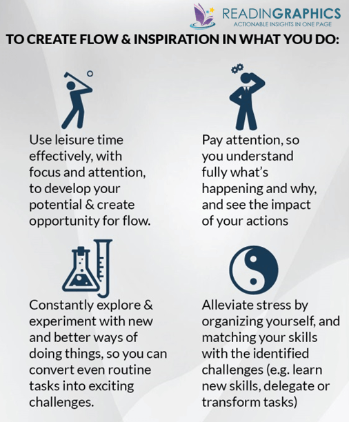 How to Achieve Flow State_work-leisure2