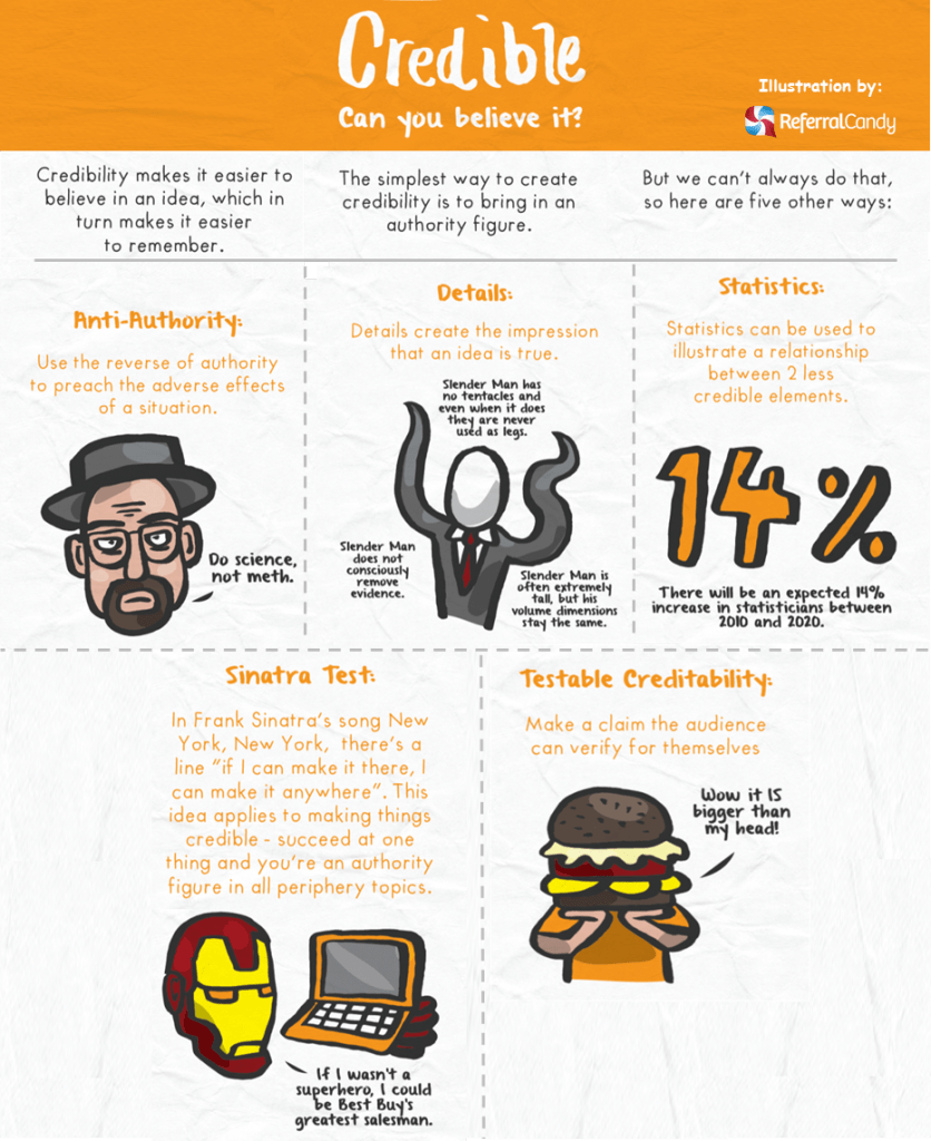 Made to stick_credible_examples