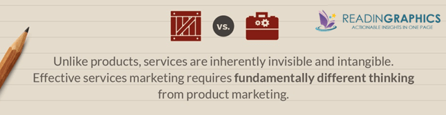Selling The Invisible summary_service vs product