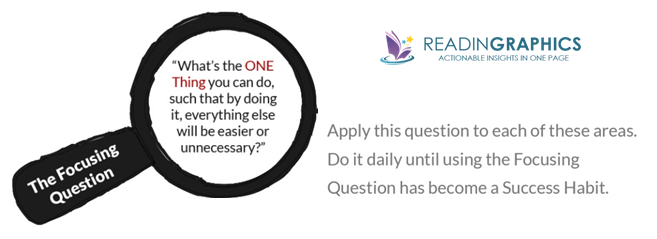 The One Thing by Gary Keller