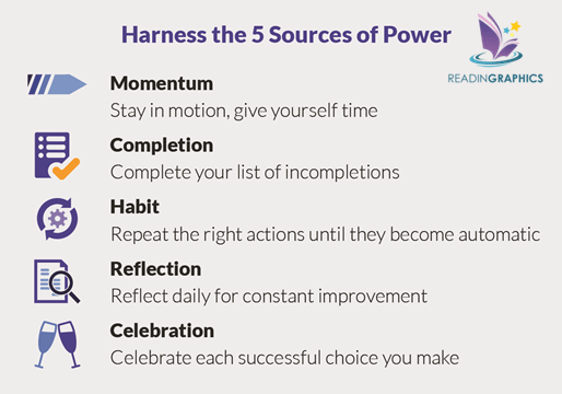The Slight Edge summary_5 sources of power