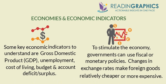 Naked Economics summary_economic indicators