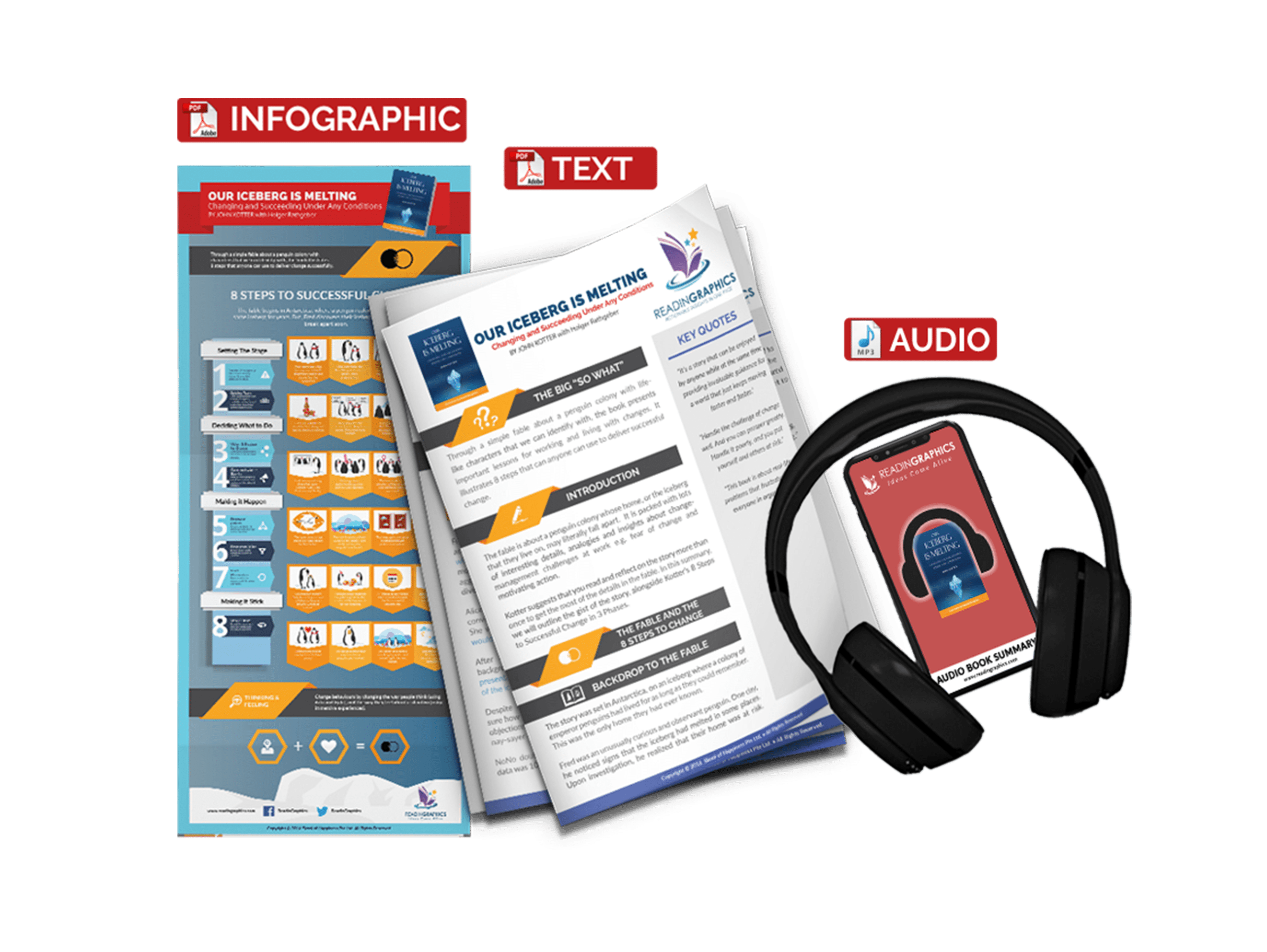 Our Iceberg Is Melting summary - book summary bundle