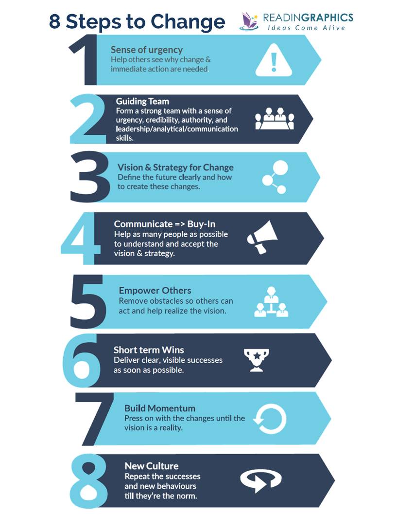 Our Iceberg is Melting summary_The 8 Steps to Change
