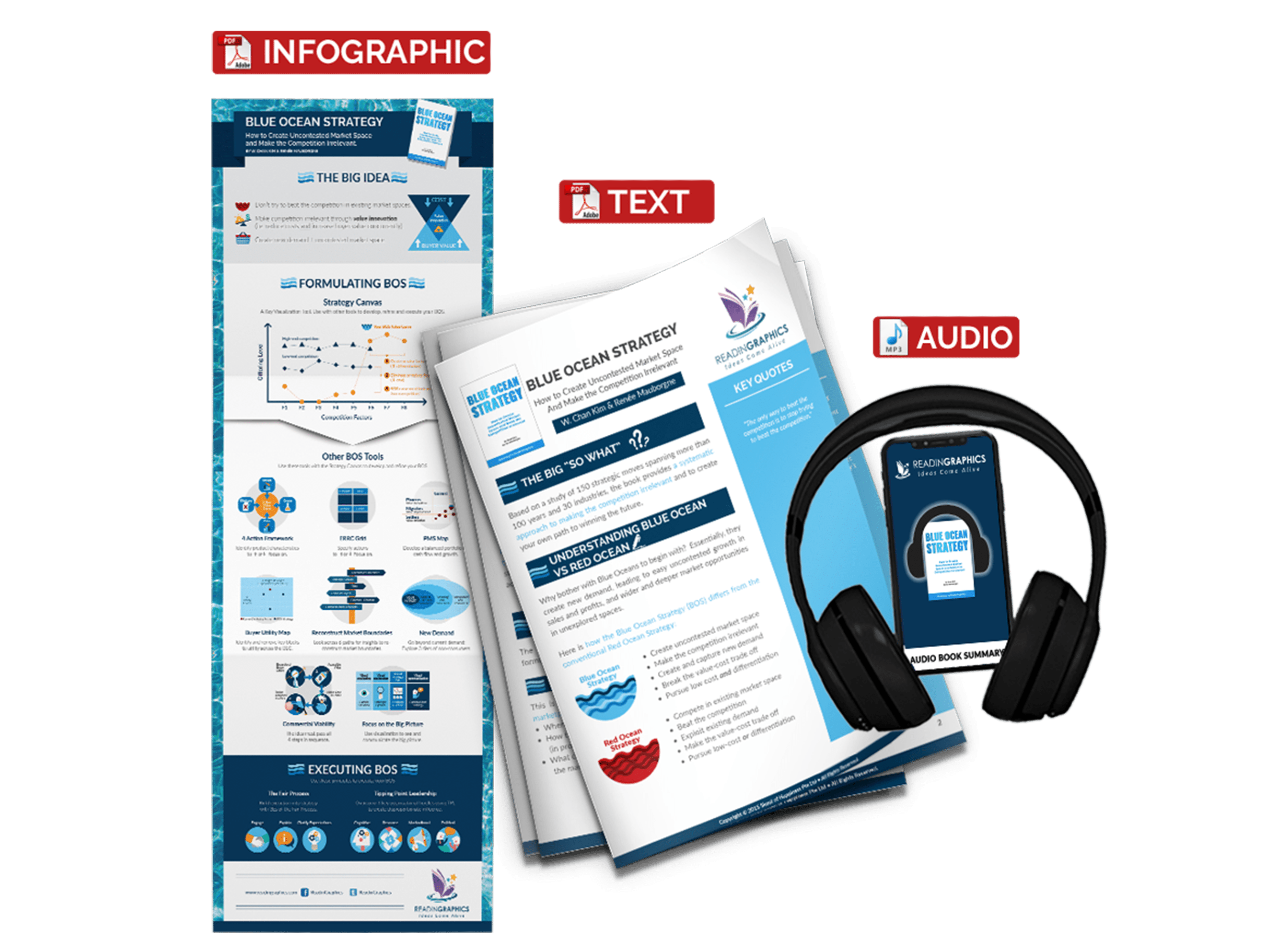 Blue Ocean Strategy summary - book summary bundle