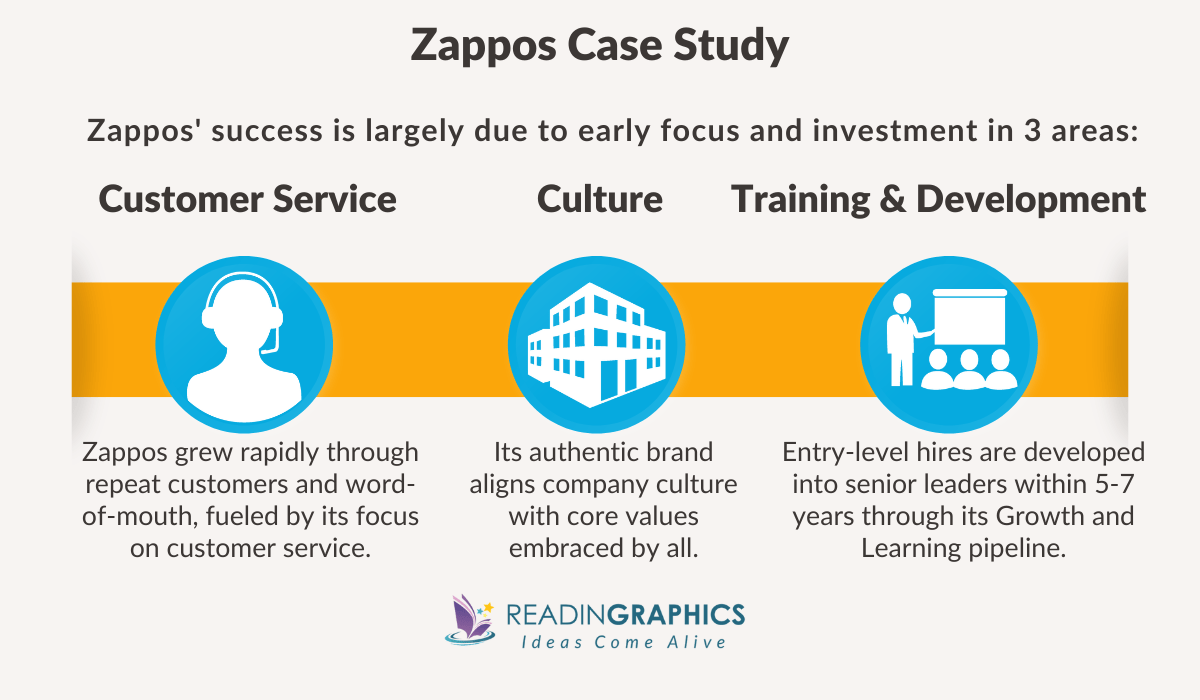 Delivering Happiness summary - zappos story