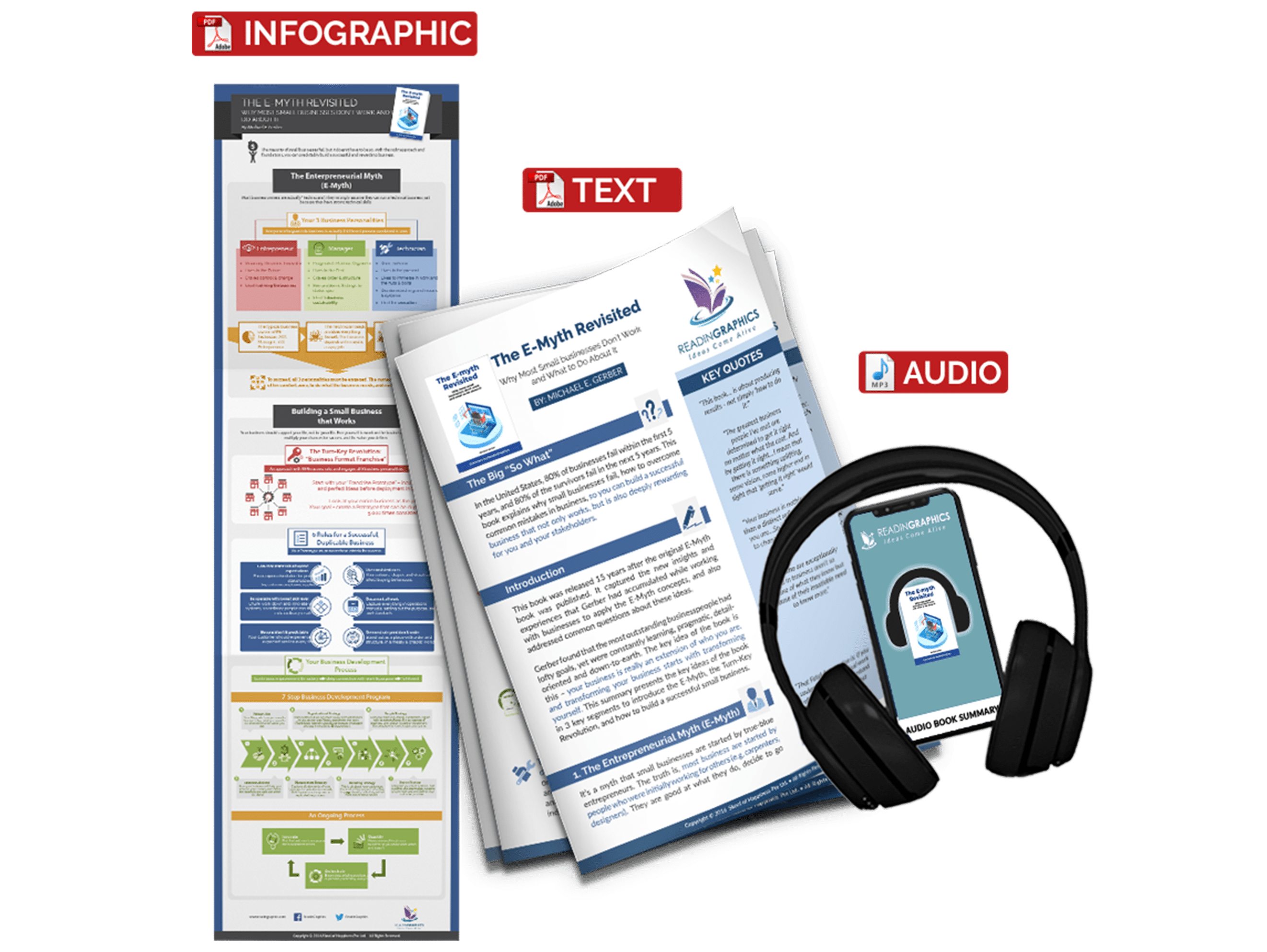 The E-myth revisited summary - book summary bundle