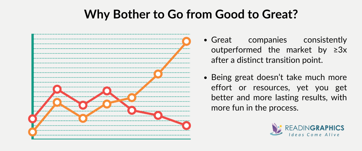 Good to Great summary - what is the book about and why it matters