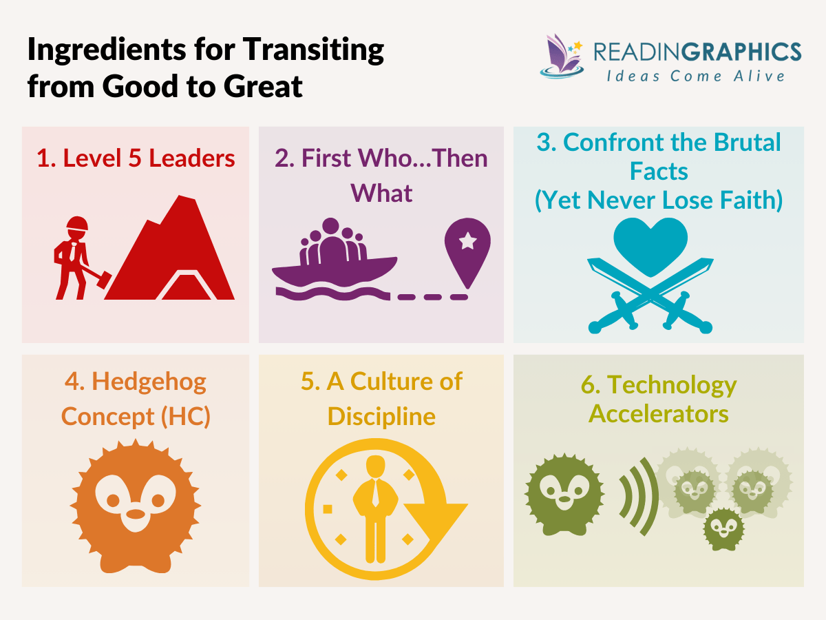 Good to Great summary - the 6 timeless principles or ingredients behind great companies