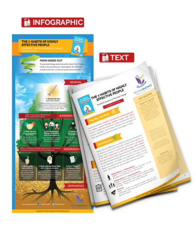 The 7 Habits of Highly Effective People - Graphic + Text ($9.97)