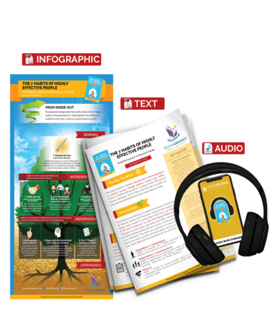 The 7 Habits of Highly Effective People