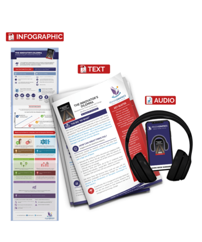 The Innovator's Dilemma