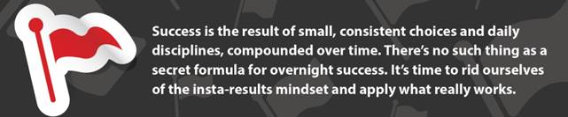 The Compound Effect summary_introduction