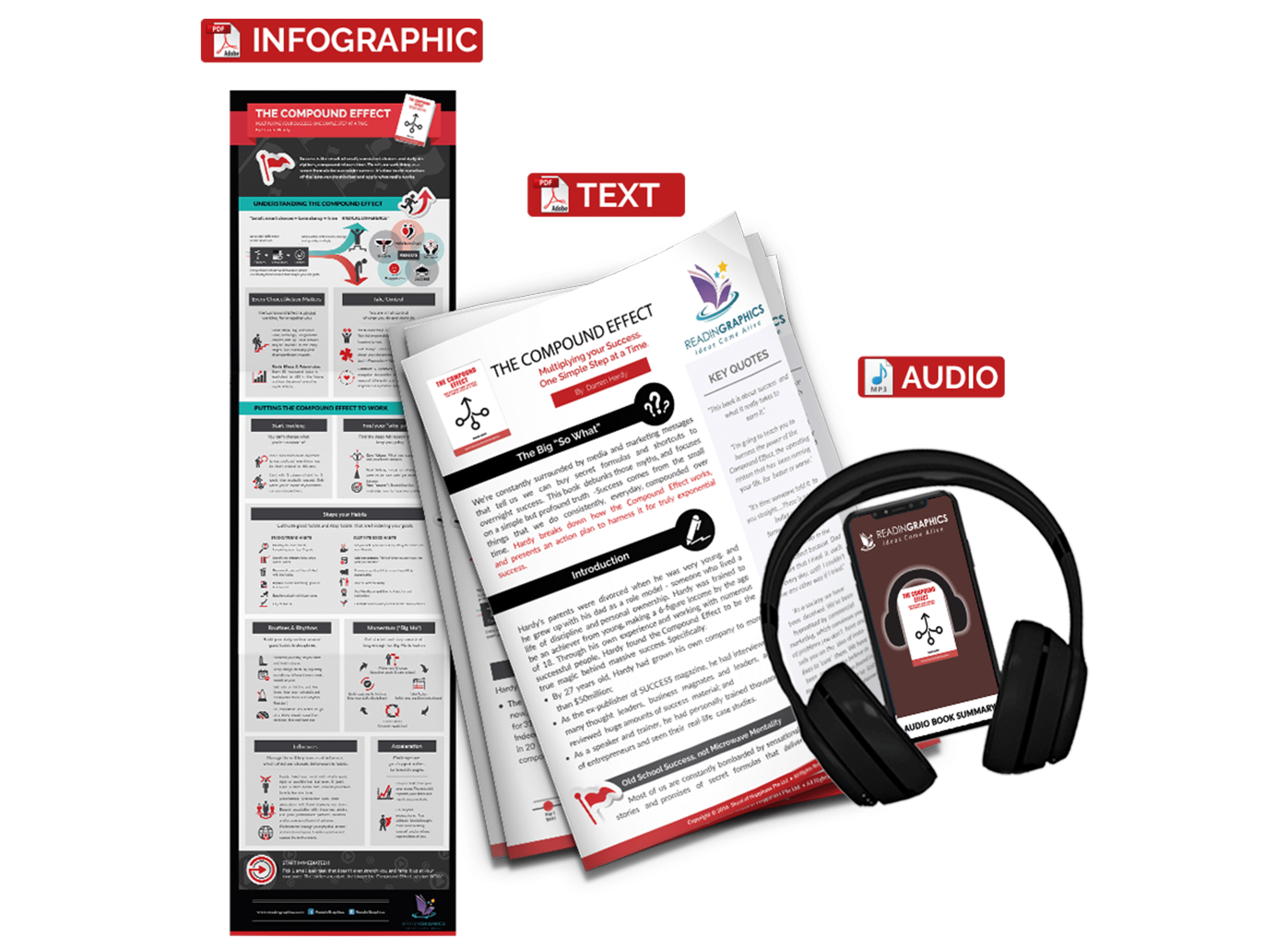 The Compound effect summary - book summary bundle